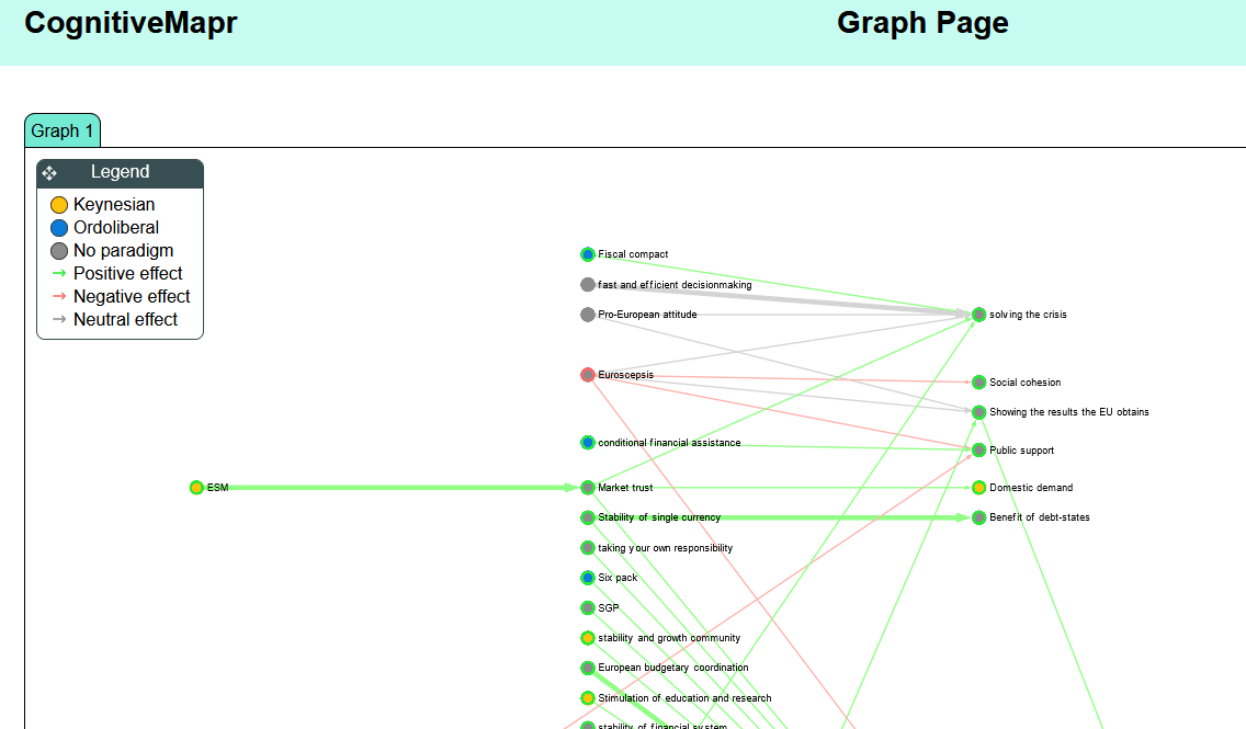 Cognitive Mapping web-app created for the final project of the Bachelor of Science at Utrecht University. Built with Vue.js in a team of 8 students.